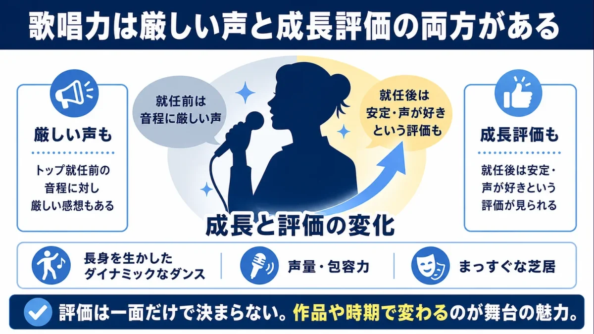 珠城りょうは不人気歌唱力は厳しい声と成長評価の両方がある