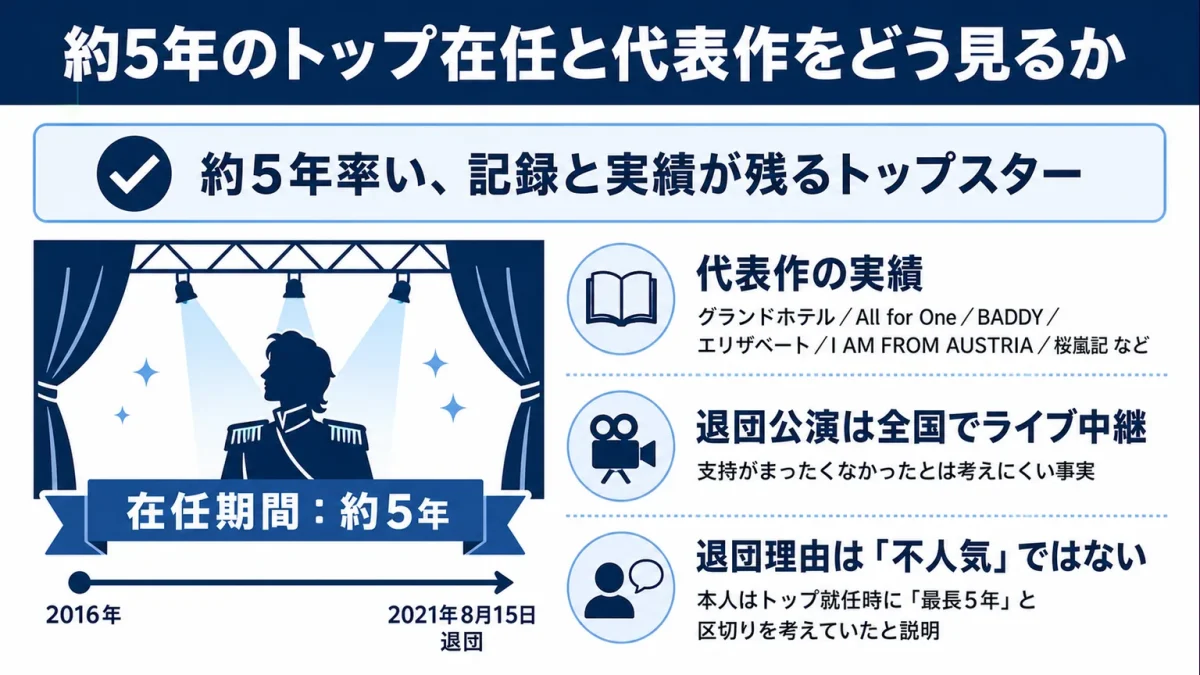 珠城りょうは不人気 約5年のトップ在任と代表作をどう見るか