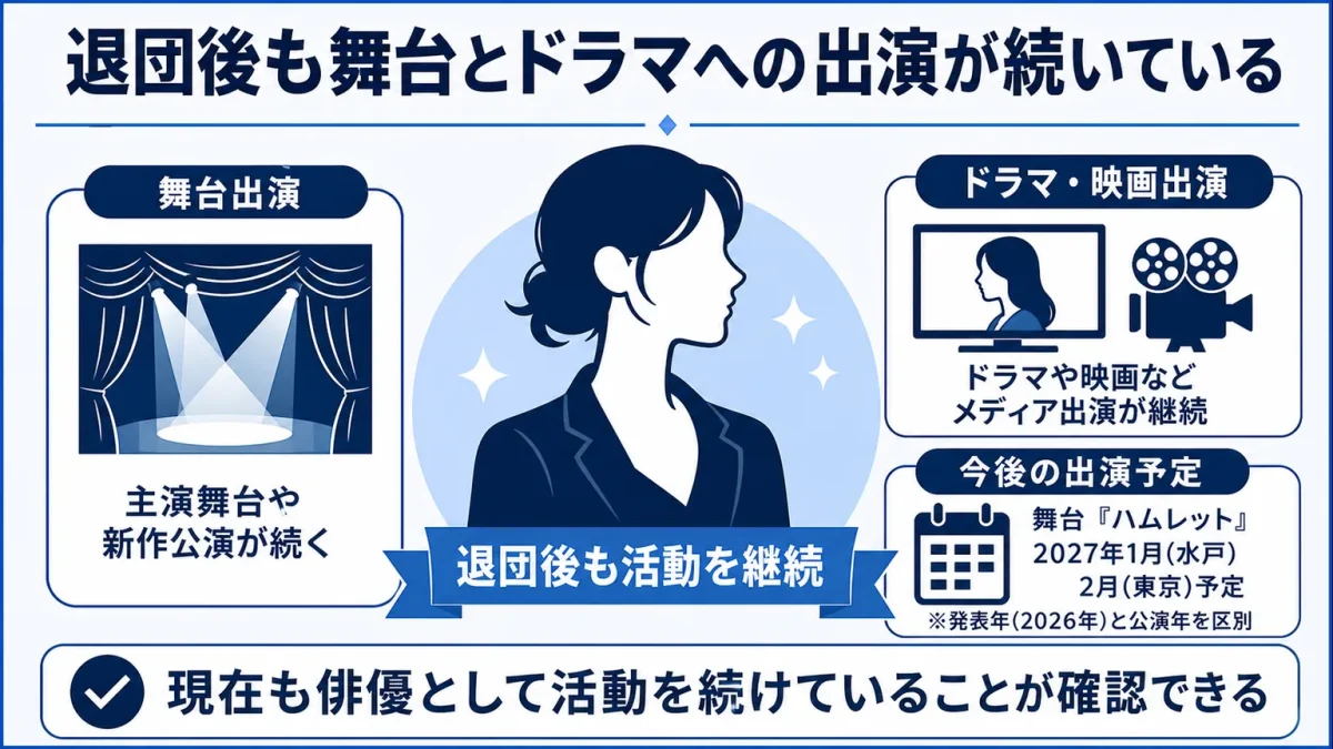 珠城りょうは不人気 退団後も舞台とドラマへの出演が続いている