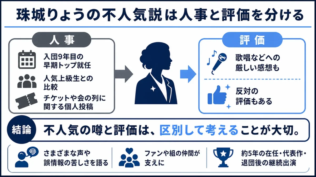 珠城りょうの不人気説は人事と評価を分ける