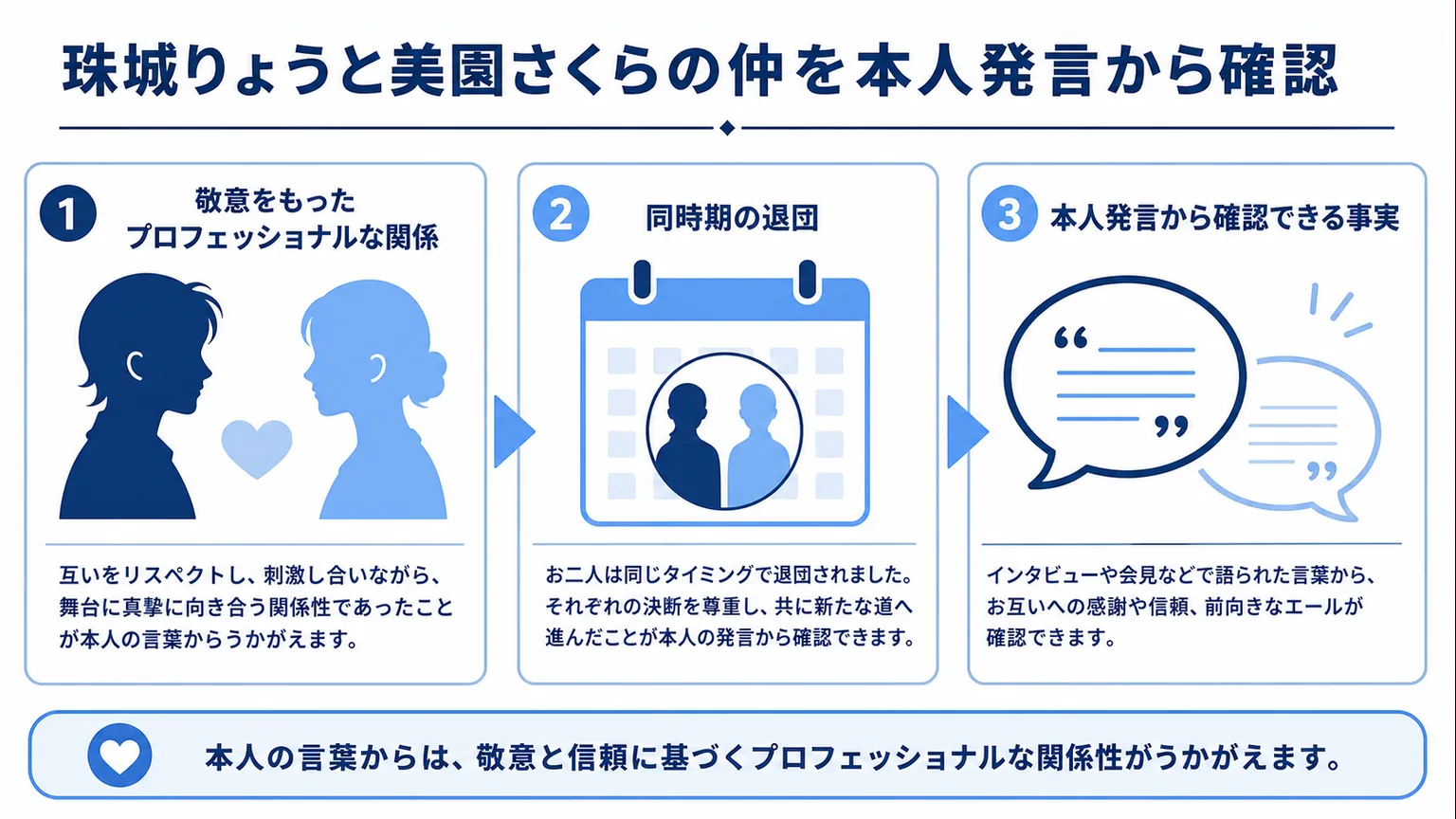 珠城りょうと美園さくらの仲を本人発言から確認