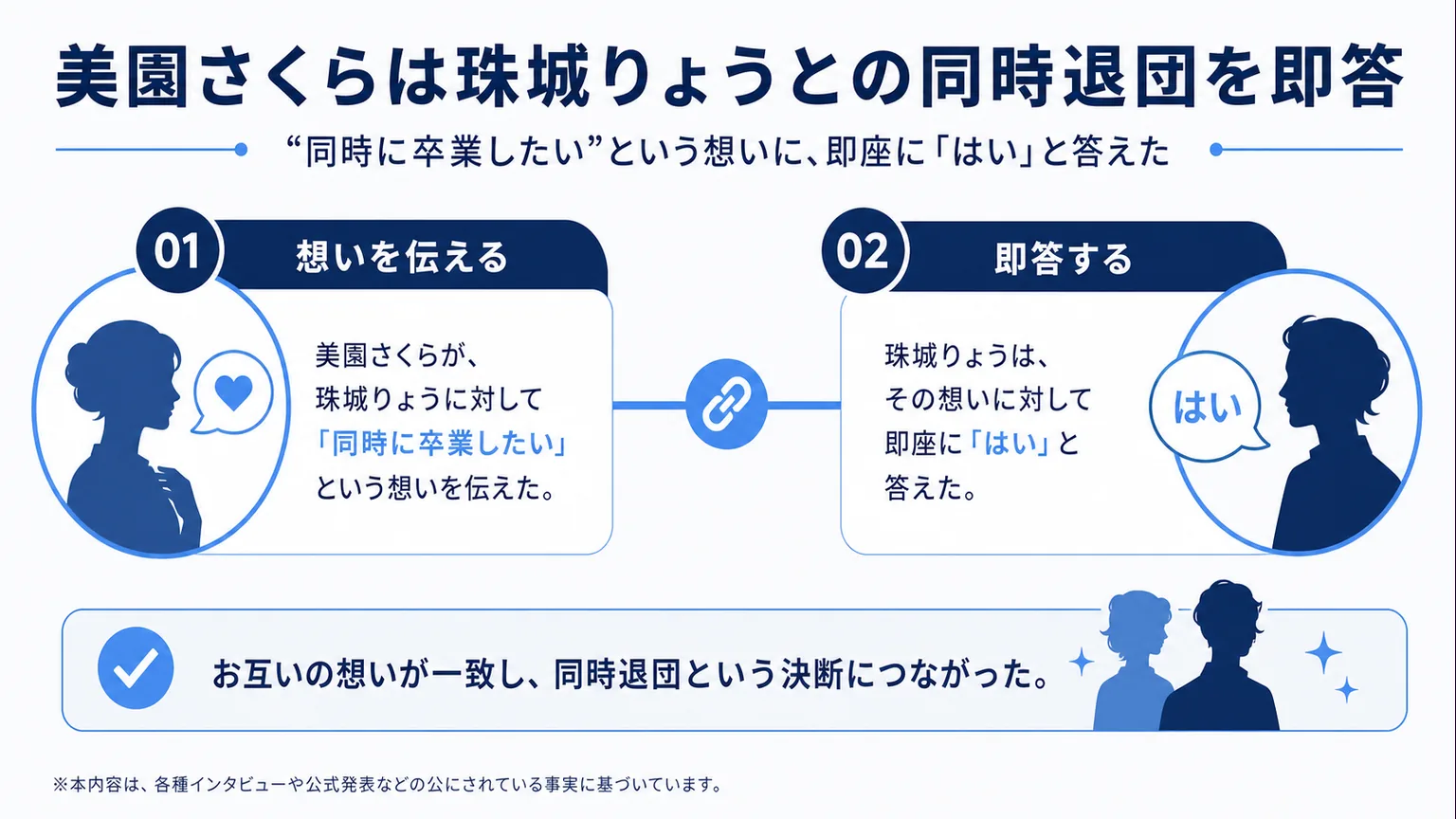 美園さくらは珠城りょうとの同時退団を即答
