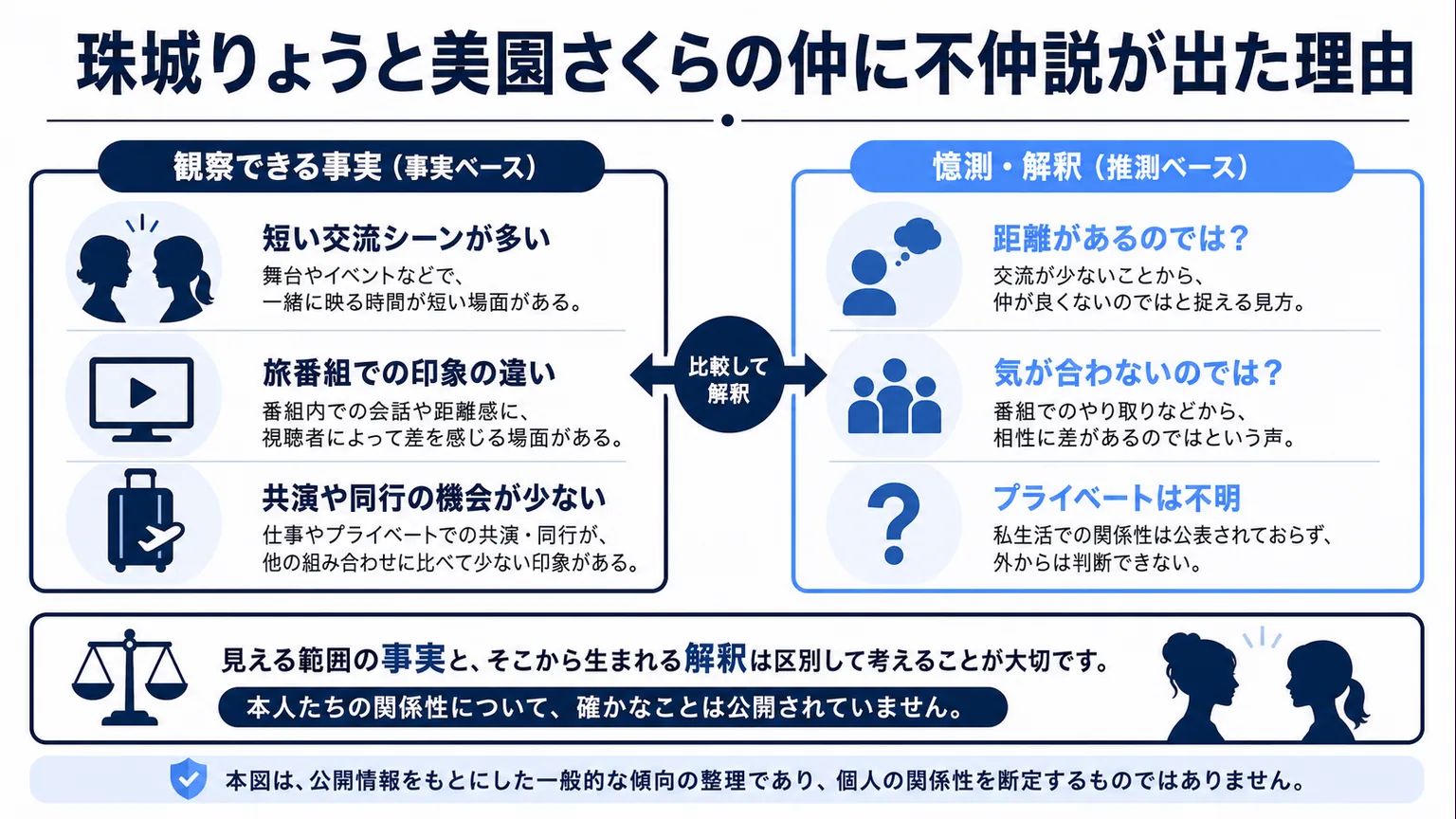 珠城りょうと美園さくらの仲に不仲説が出た理由