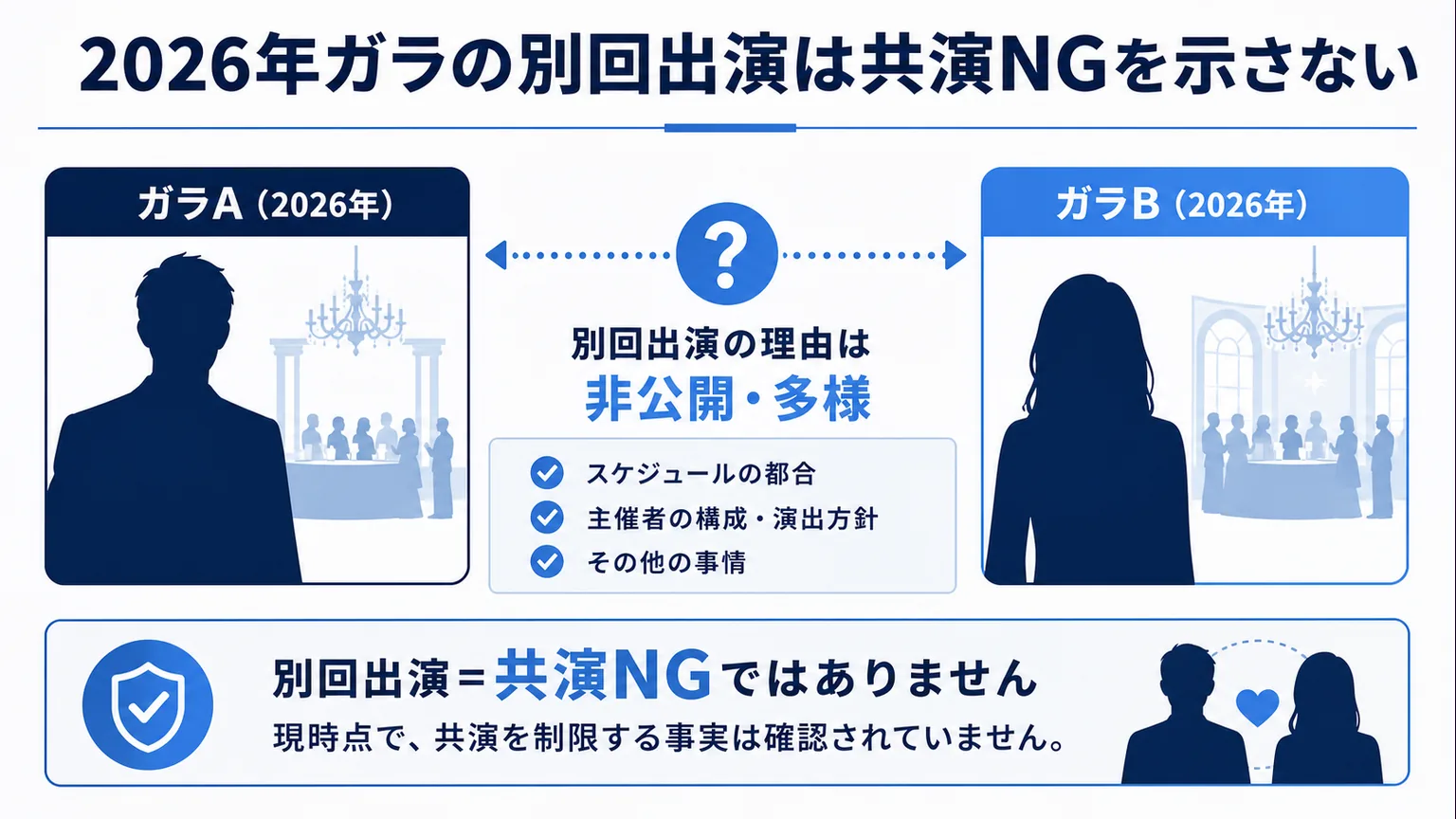 珠城りょう 美園さくら 仲 2026年ガラの別回出演は共演NGを示さない