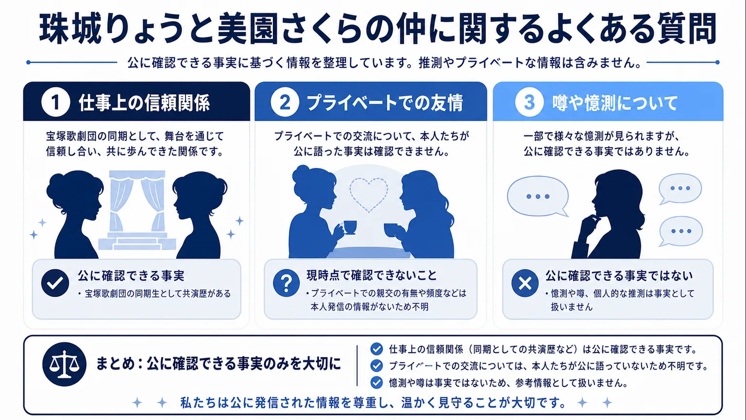 珠城りょうと美園さくらの仲に関するよくある質問