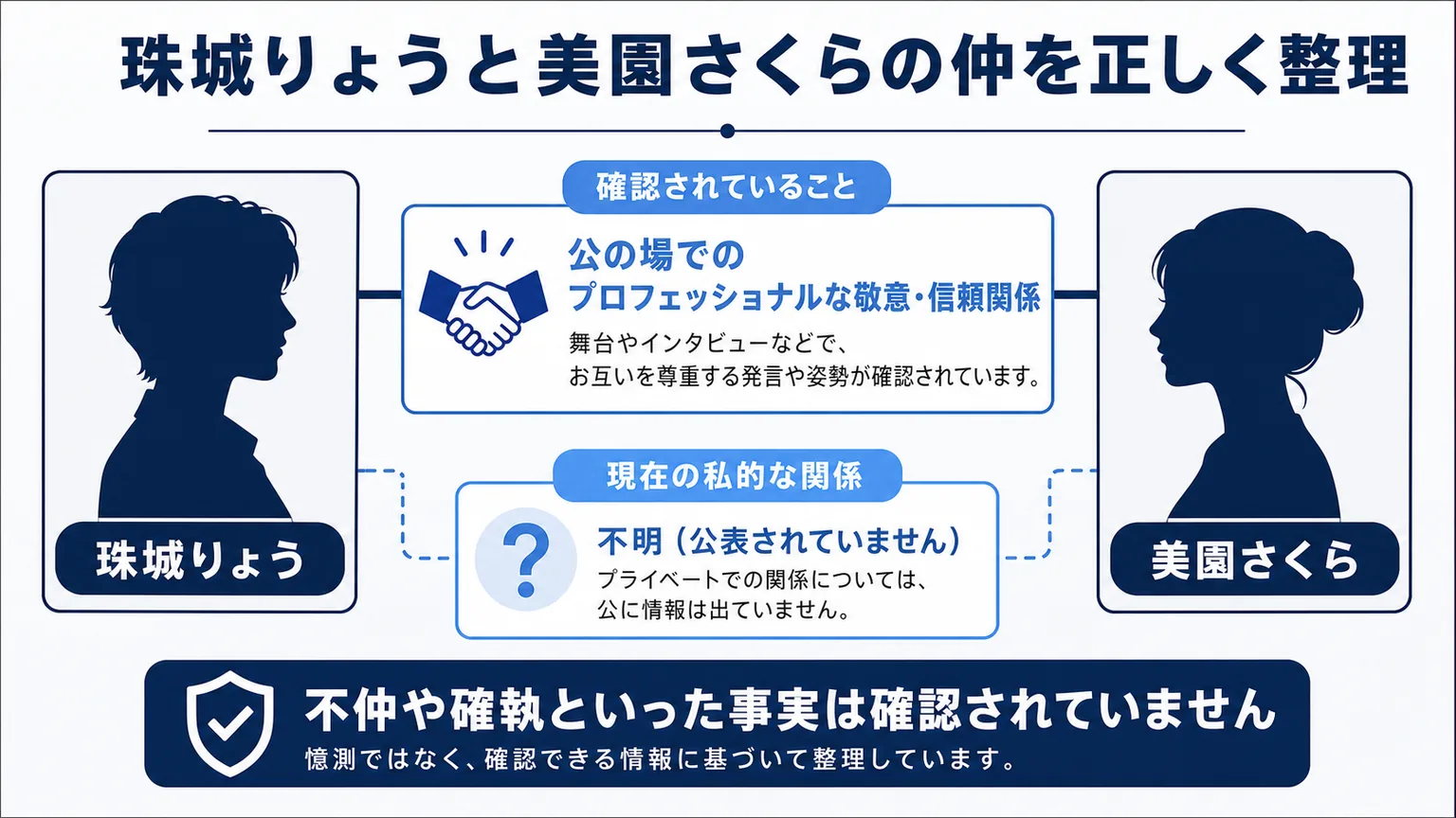 珠城りょうと美園さくらの仲を正しく整理