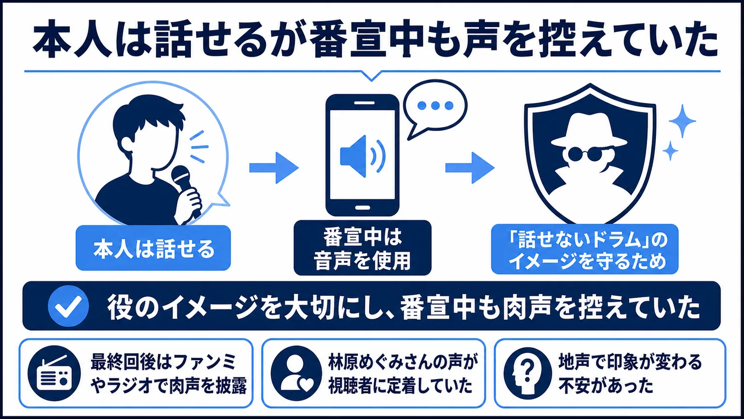 富栄ドラムがしゃべらない理由　本人は話せるが番宣中も声を控えていた