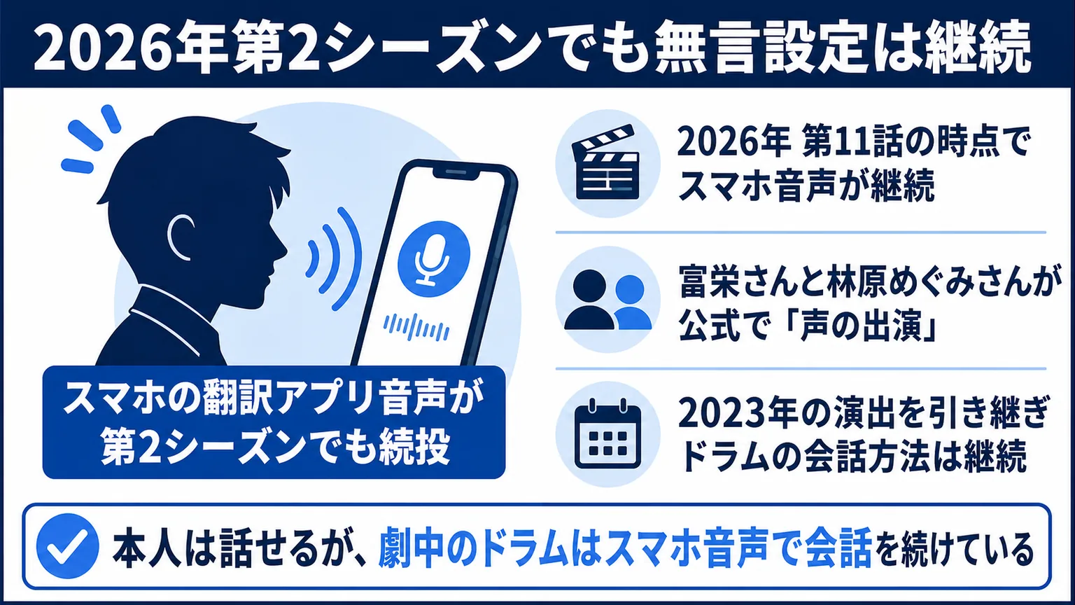 富栄ドラムがしゃべらない理由　2026年第2シーズンでも無言設定は継続