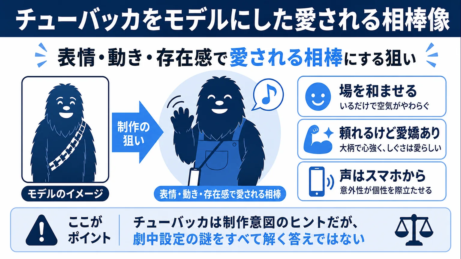 富栄ドラムがしゃべらない理由　チューバッカをモデルにした愛される相棒像