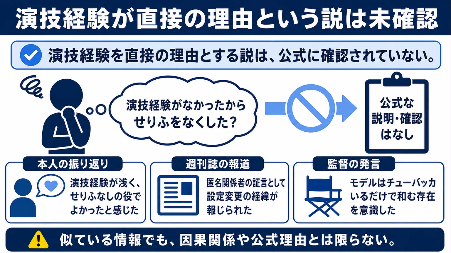 富栄ドラムがしゃべらない理由　演技経験が直接の理由という説は未確認