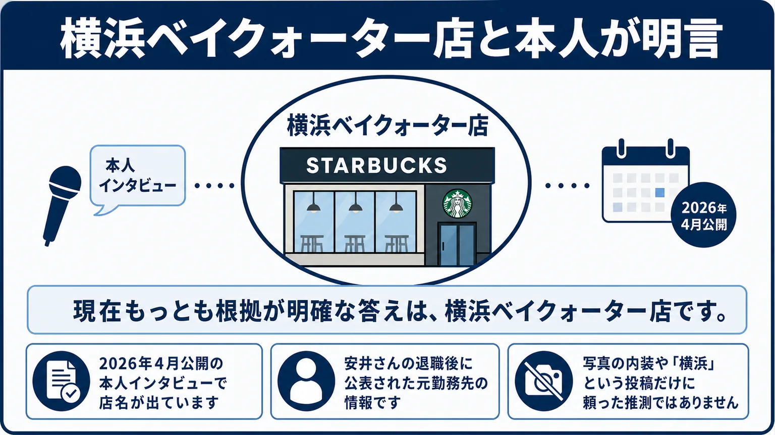 安井南のスタバはどこ 横浜ベイクォーター店と本人が明言