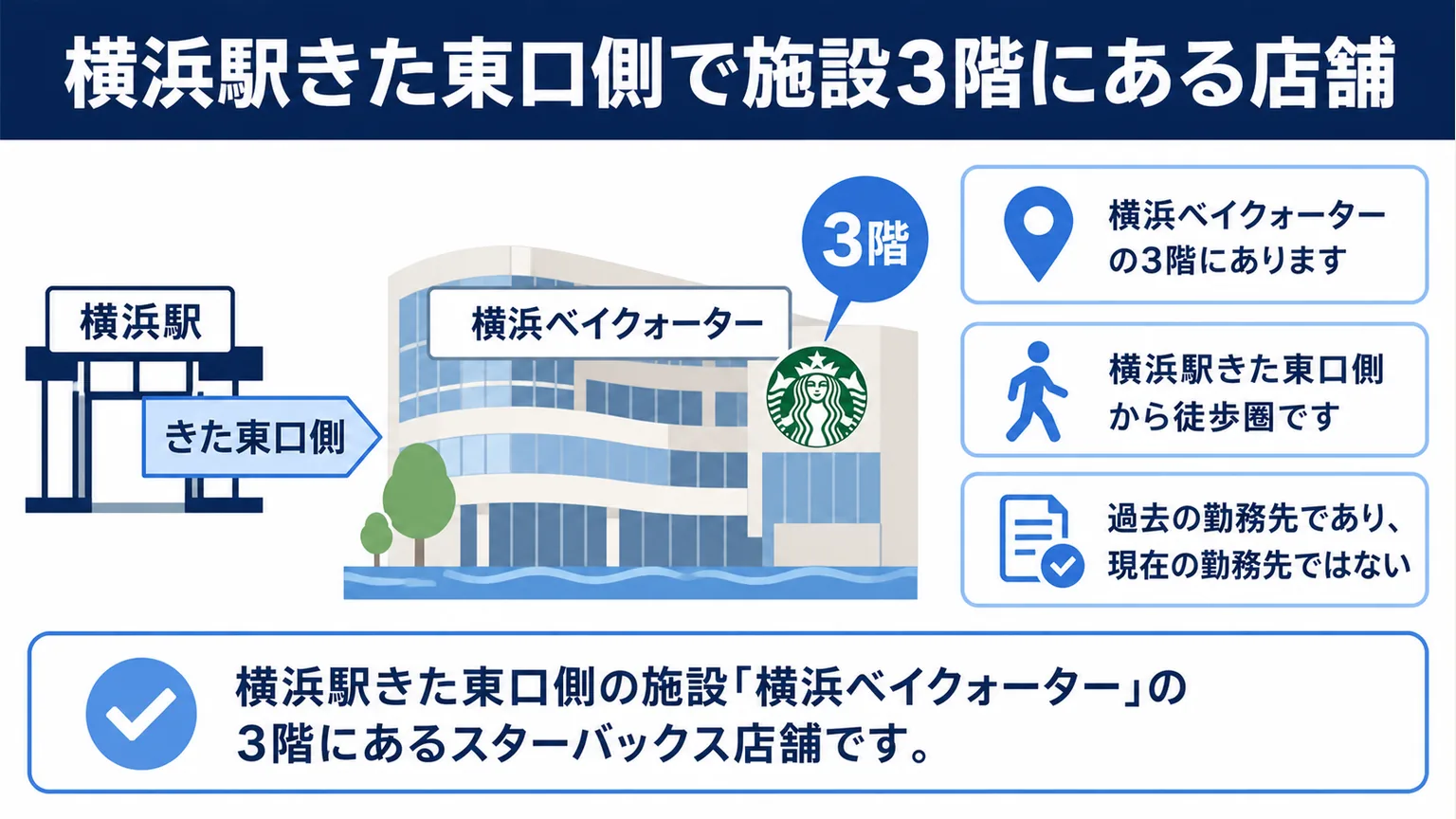 安井南のスタバはどこ 横浜駅きた東口側で施設3階にある店舗
