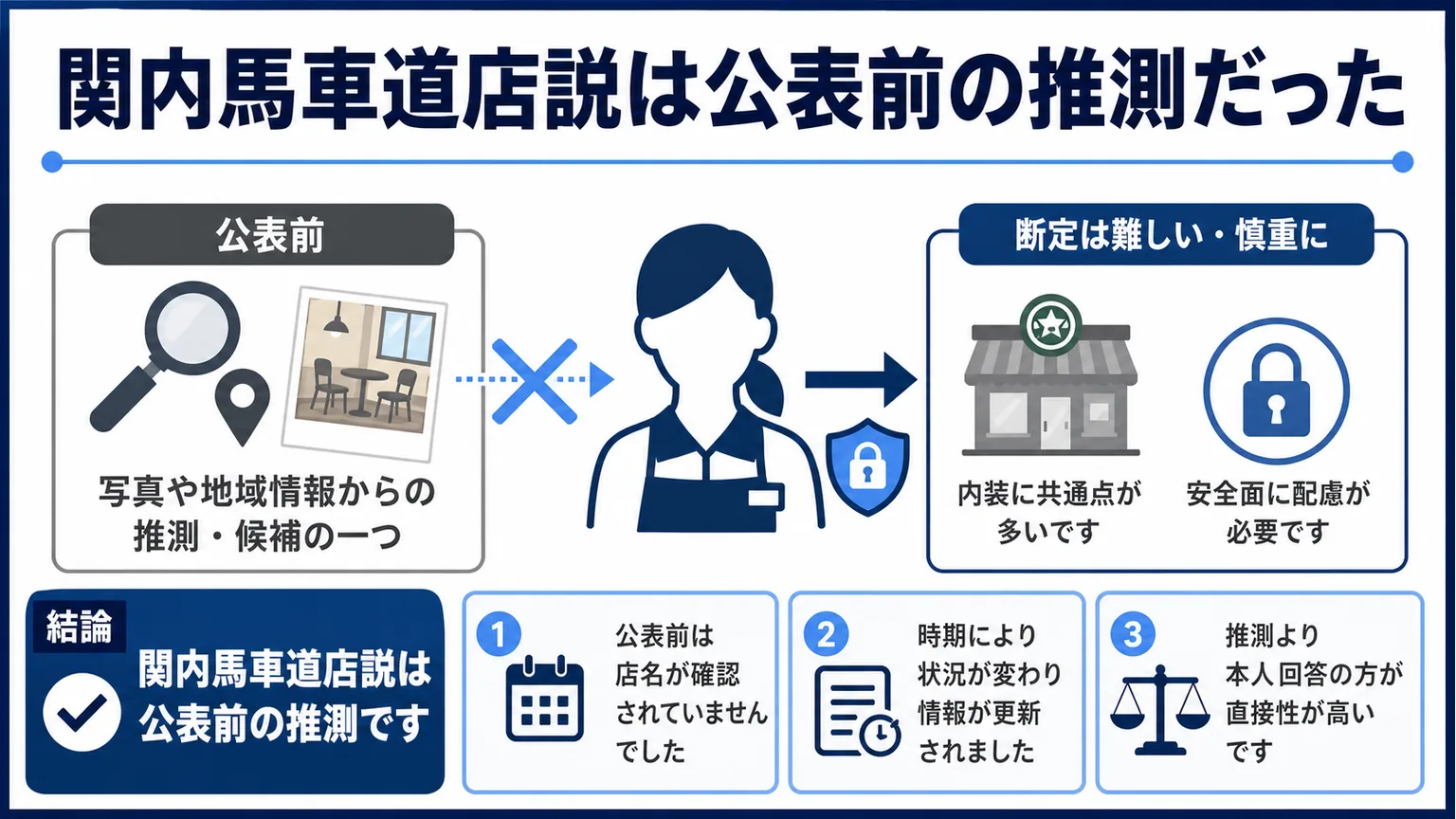 安井南のスタバはどこ 関内馬車道店説は公表前の推測だった