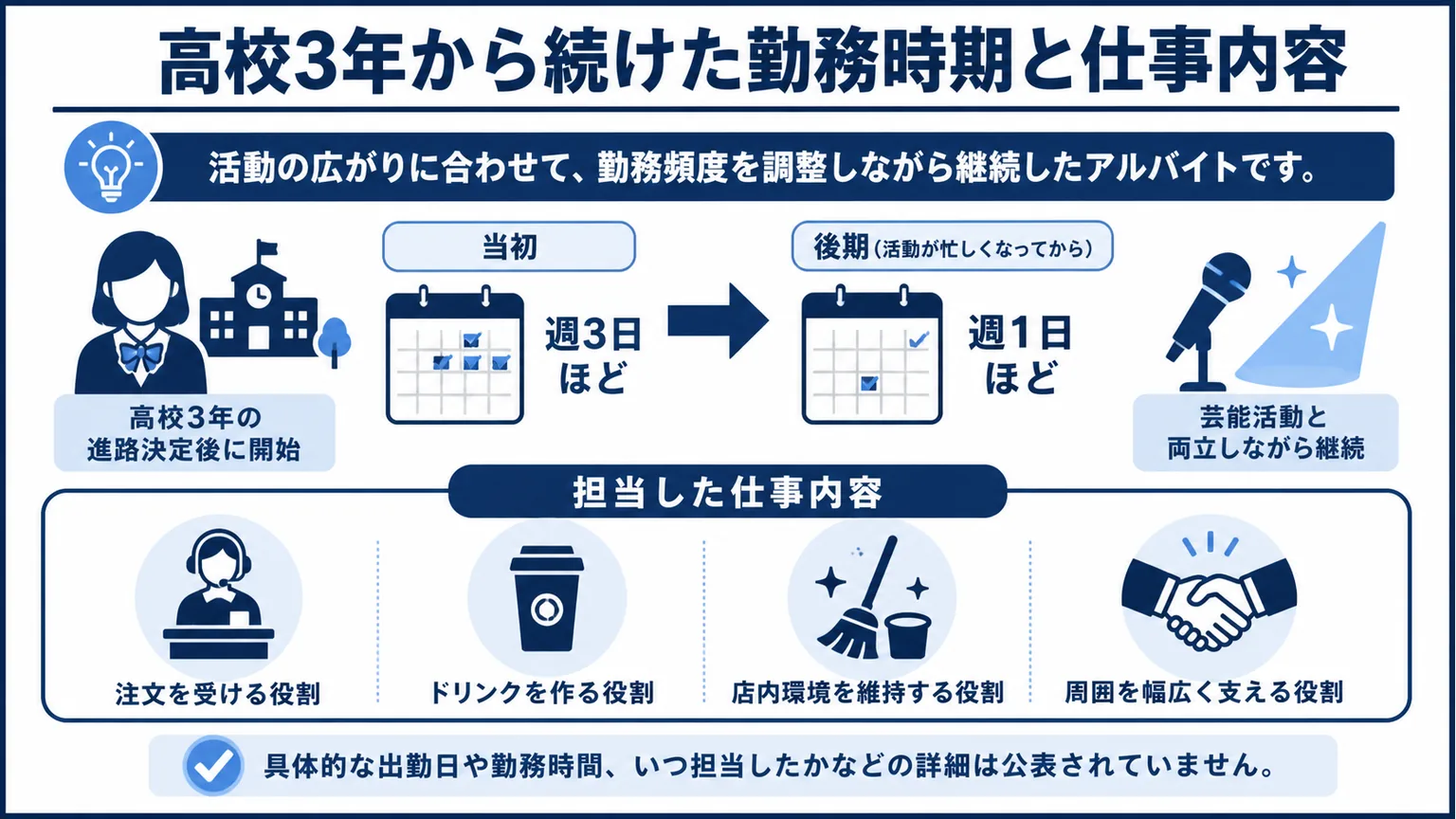 安井南のスタバはどこ 高校3年から続けた勤務時期と仕事内容