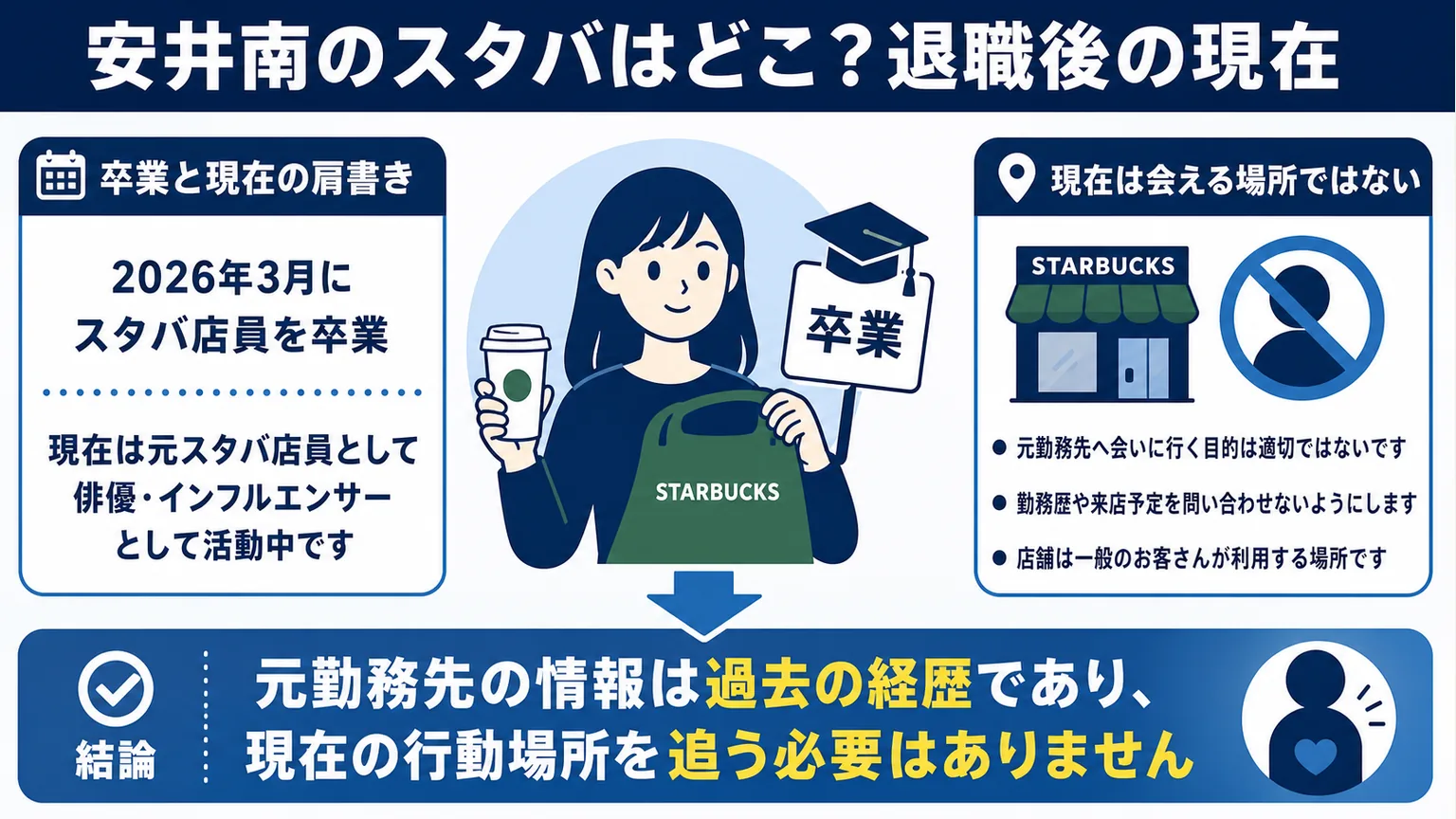 安井南のスタバはどこ?退職後の現在