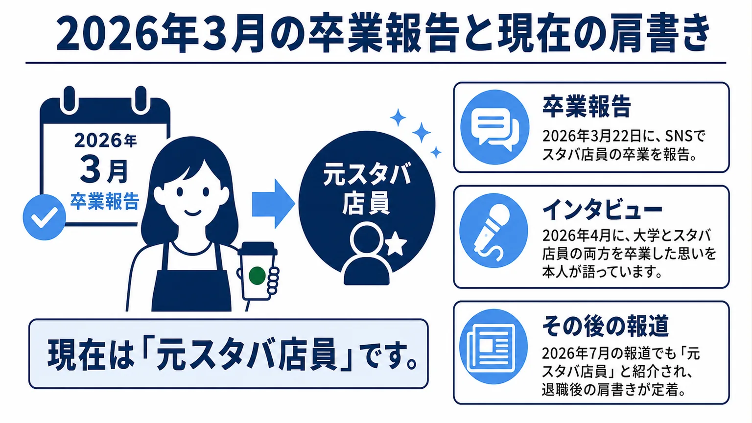 安井南のスタバはどこ 2026年3月の卒業報告と現在の肩書き