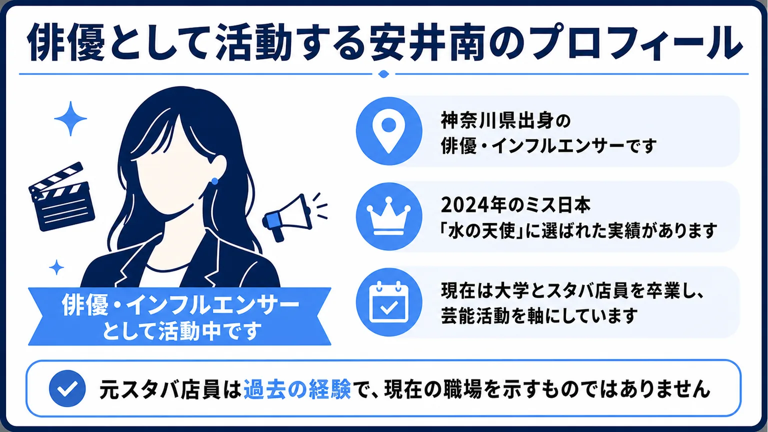 俳優として活動する安井南のプロフィール