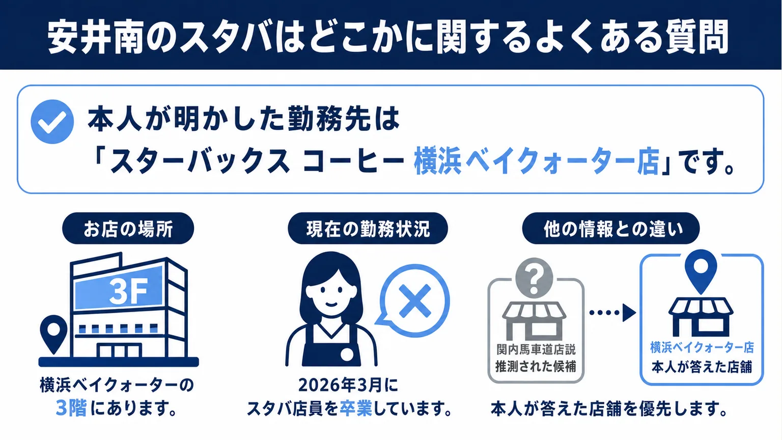 安井南のスタバはどこかに関するよくある質問