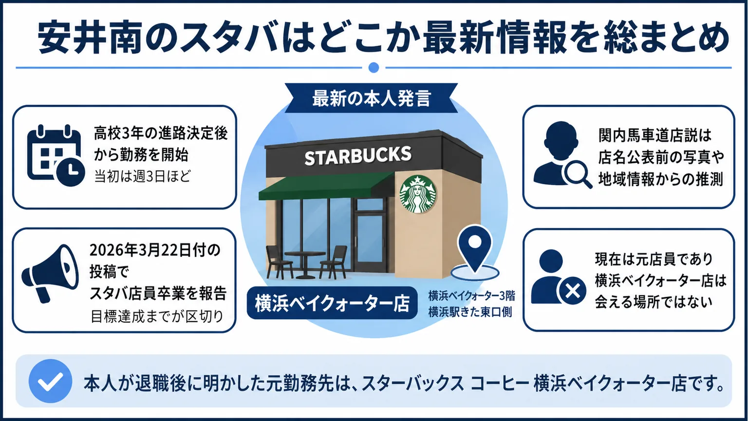安井南のスタバはどこか最新情報を総まとめ