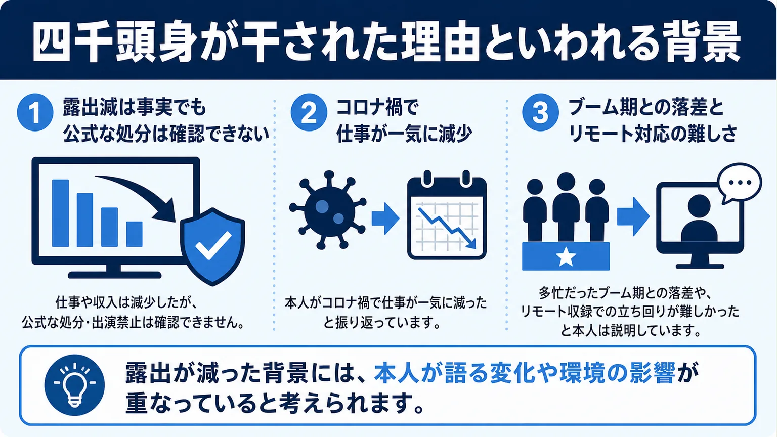 四千頭身が干された理由といわれる背景
