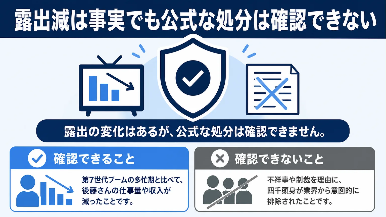 四千頭身が干された理由 露出減は事実でも公式な処分は確認できない
