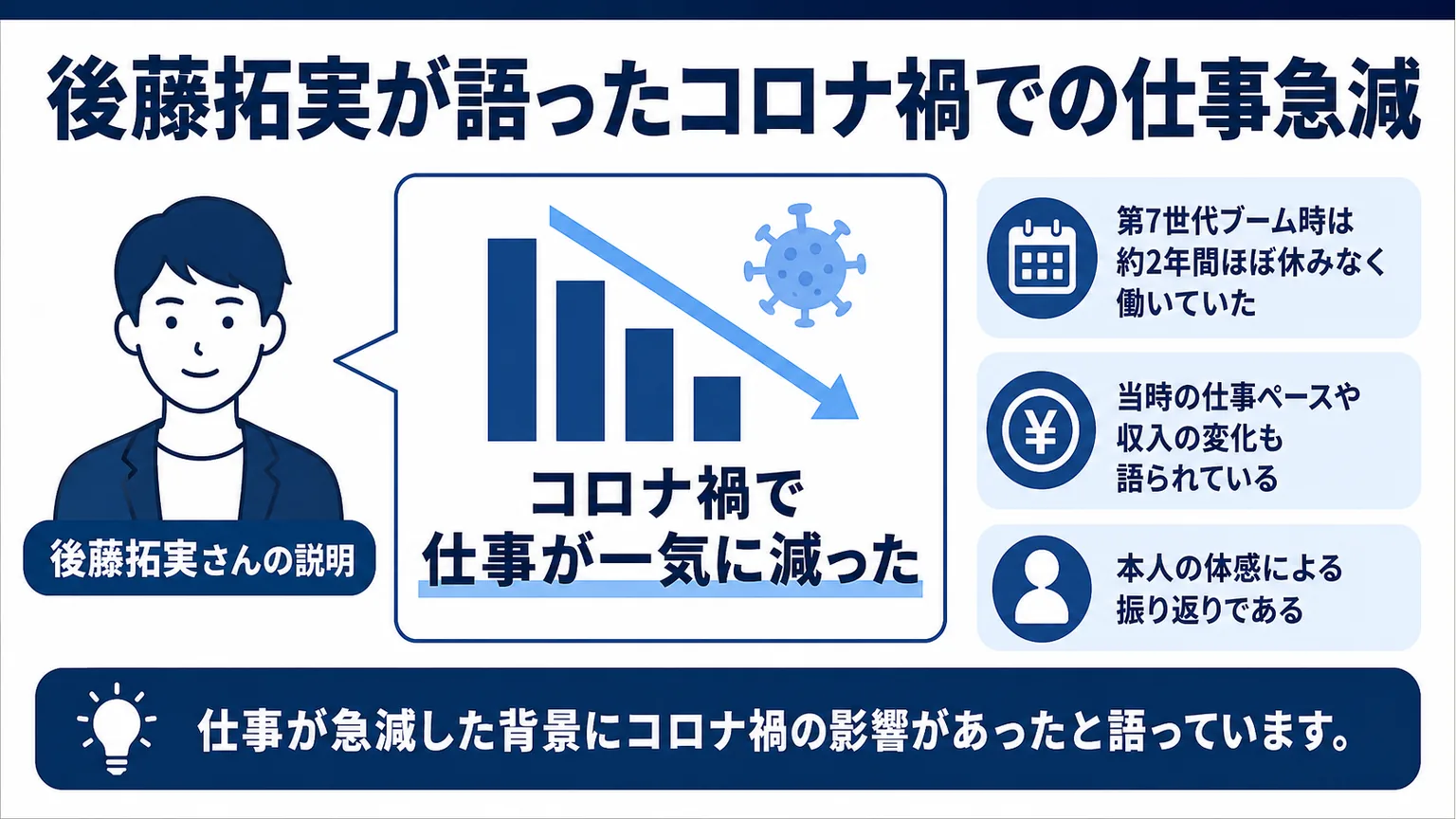 四千頭身が干された理由 後藤拓実が語ったコロナ禍での仕事急減