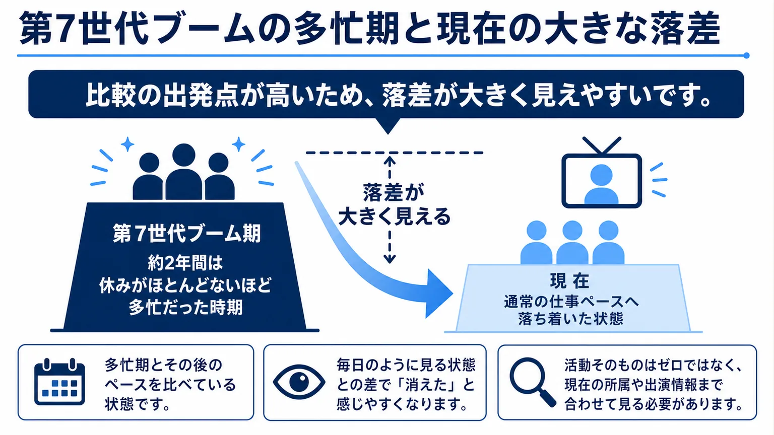 四千頭身が干された理由 第7世代ブームの多忙期と現在の大きな落差