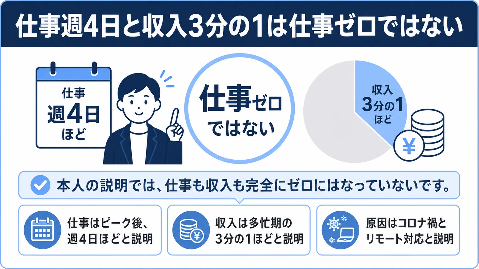 四千頭身が干された理由 仕事週4日と収入3分の1は仕事ゼロではない