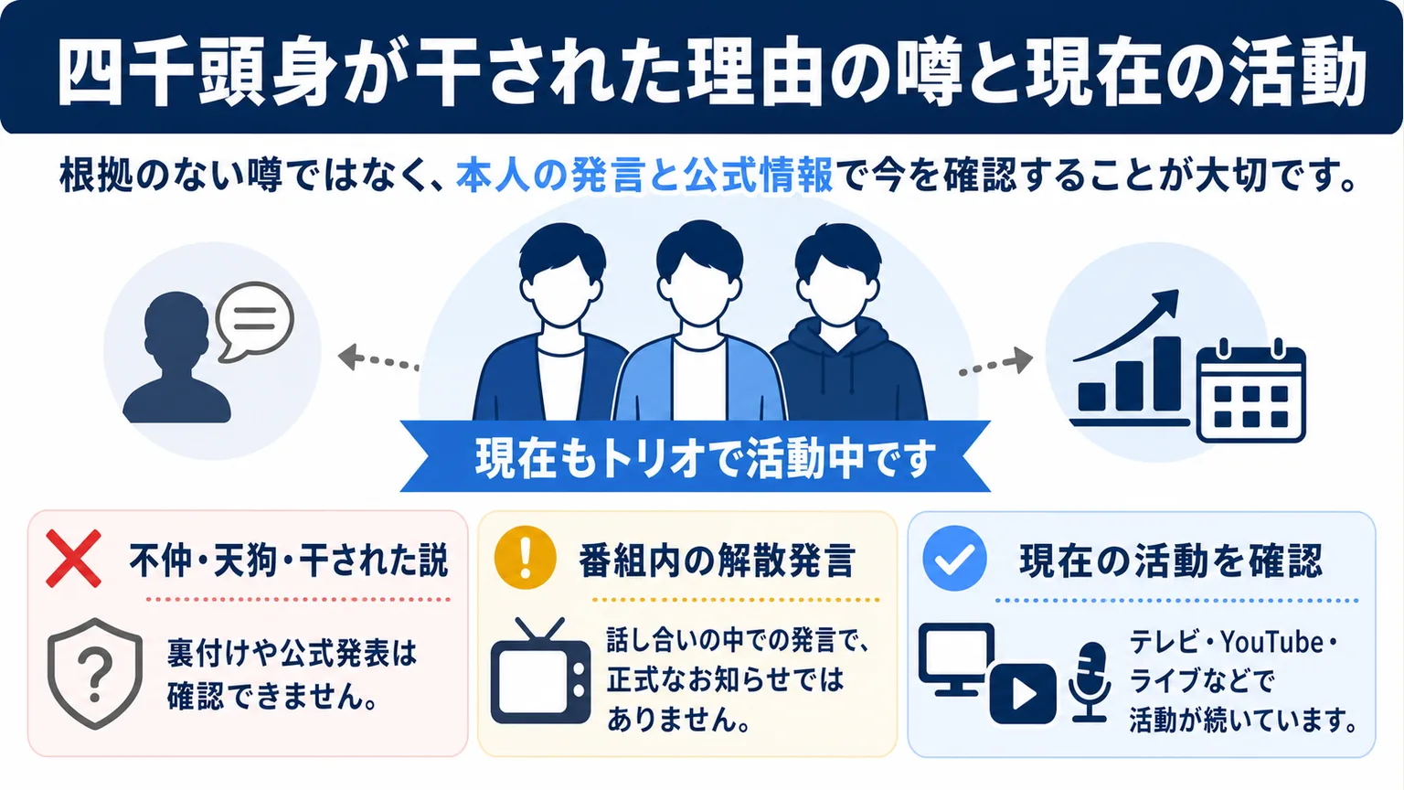 四千頭身が干された理由の噂と現在の活動