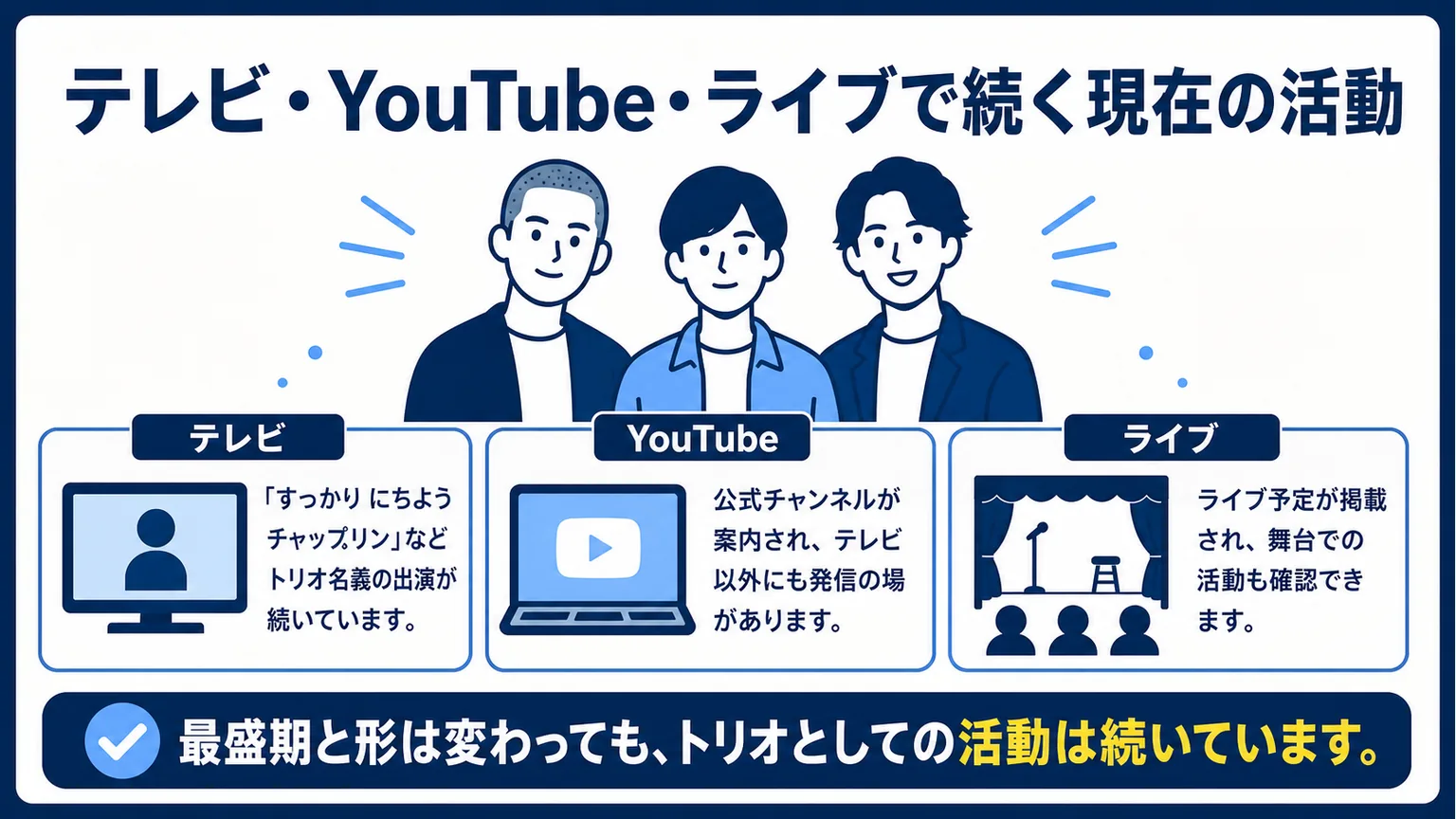四千頭身が干された理由 テレビ・YouTube・ライブで続く現在の活動