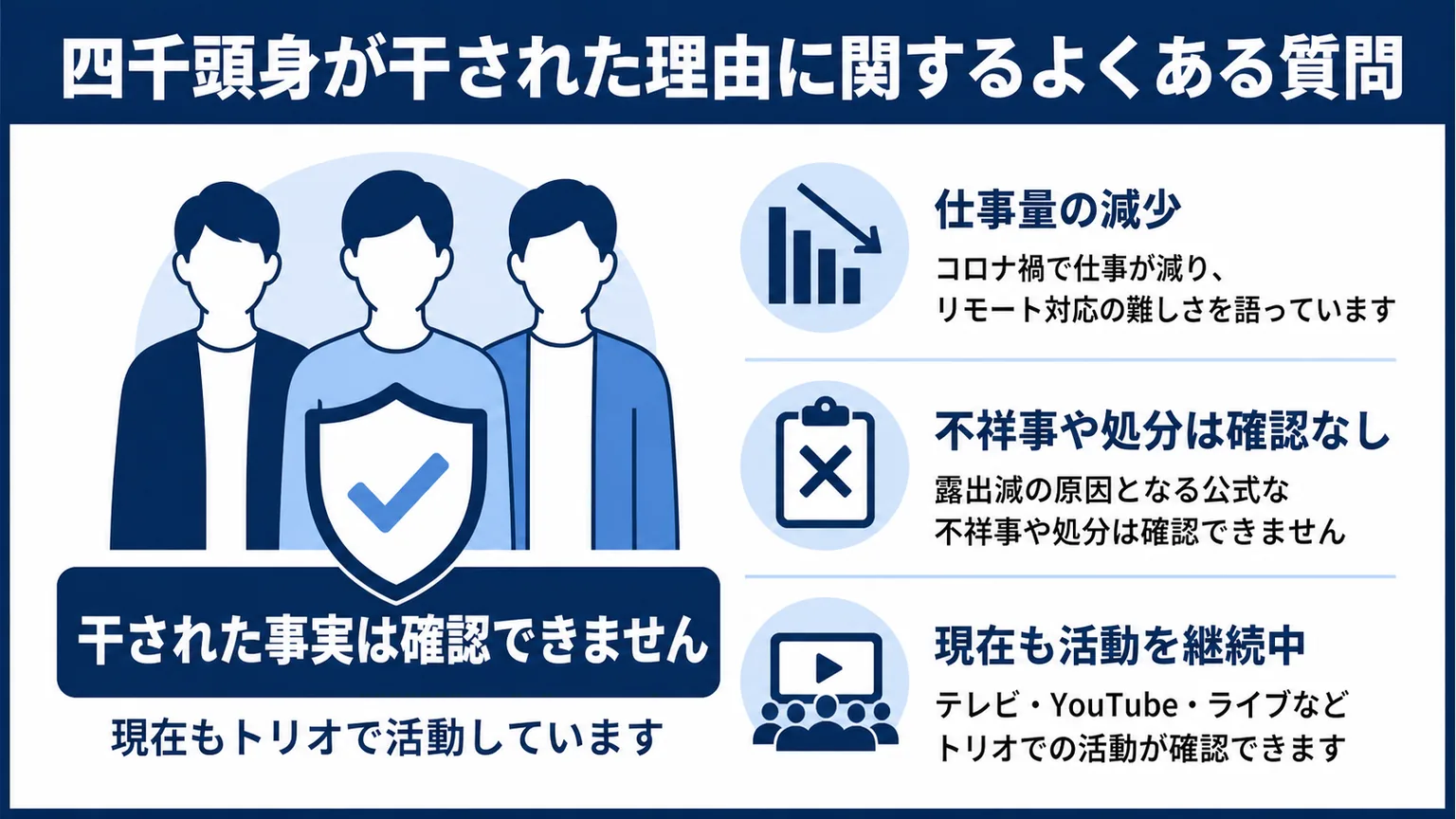 四千頭身が干された理由に関するよくある質問