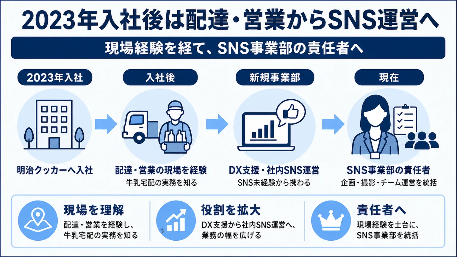 ADおざきは誰？2023年入社後は配達・営業からSNS運営へ