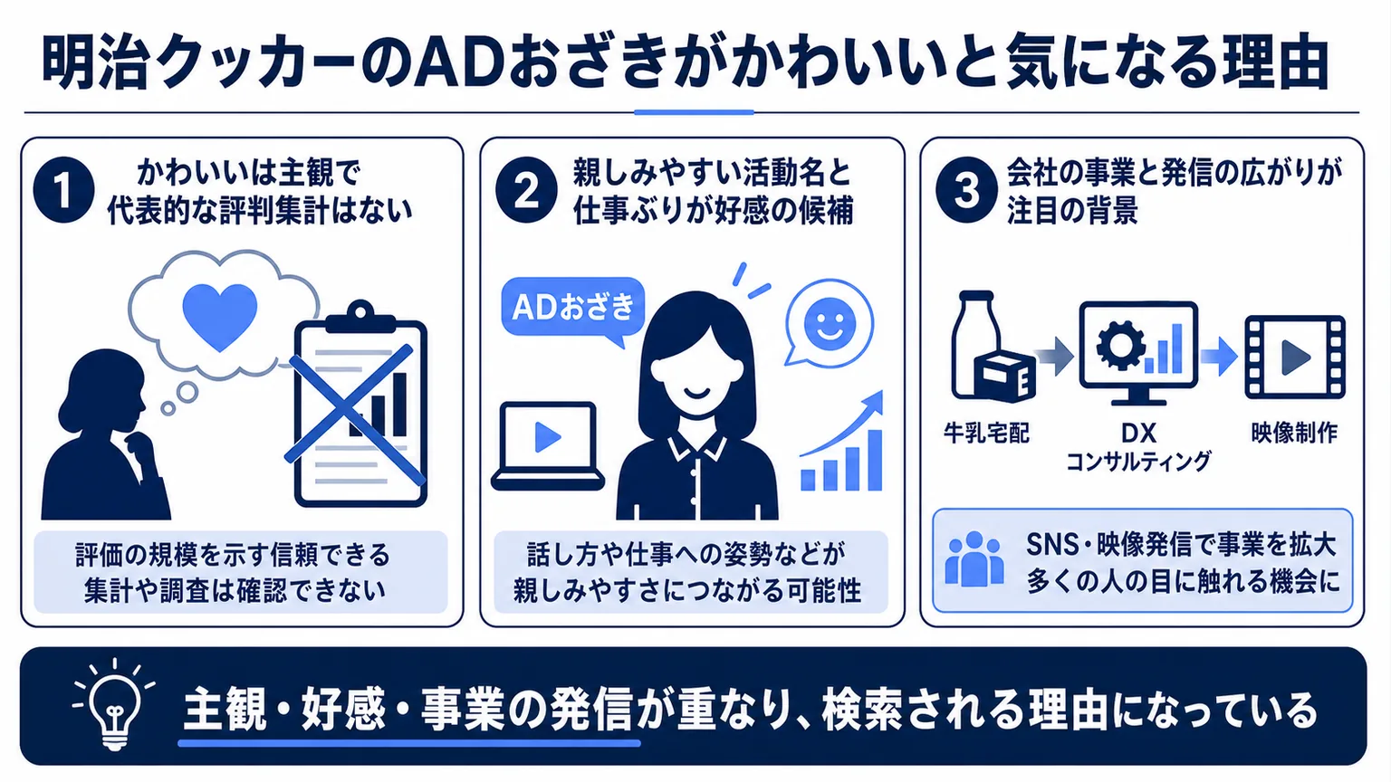 明治クッカーのADおざきがかわいいと気になる理由