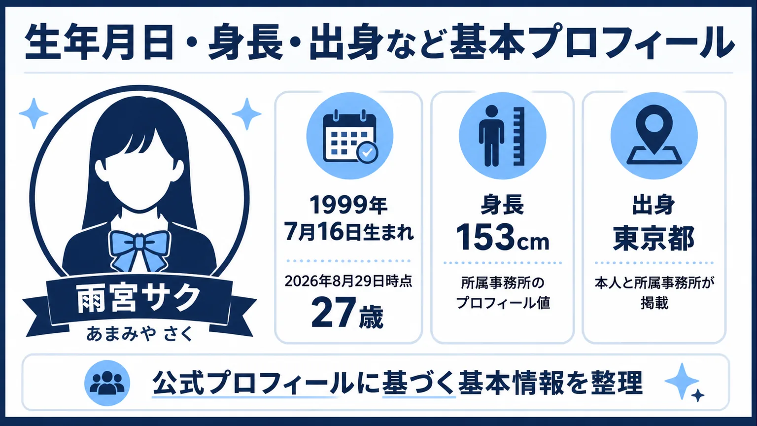 雨宮サクのwiki 生年月日・身長・出身など基本プロフィール