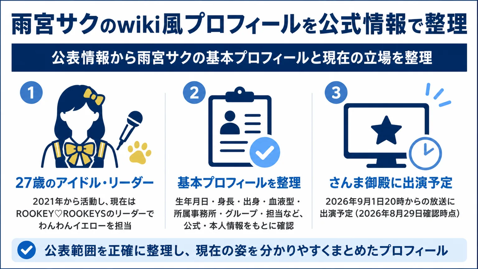 雨宮サクのwiki風プロフィールを公式情報で整理