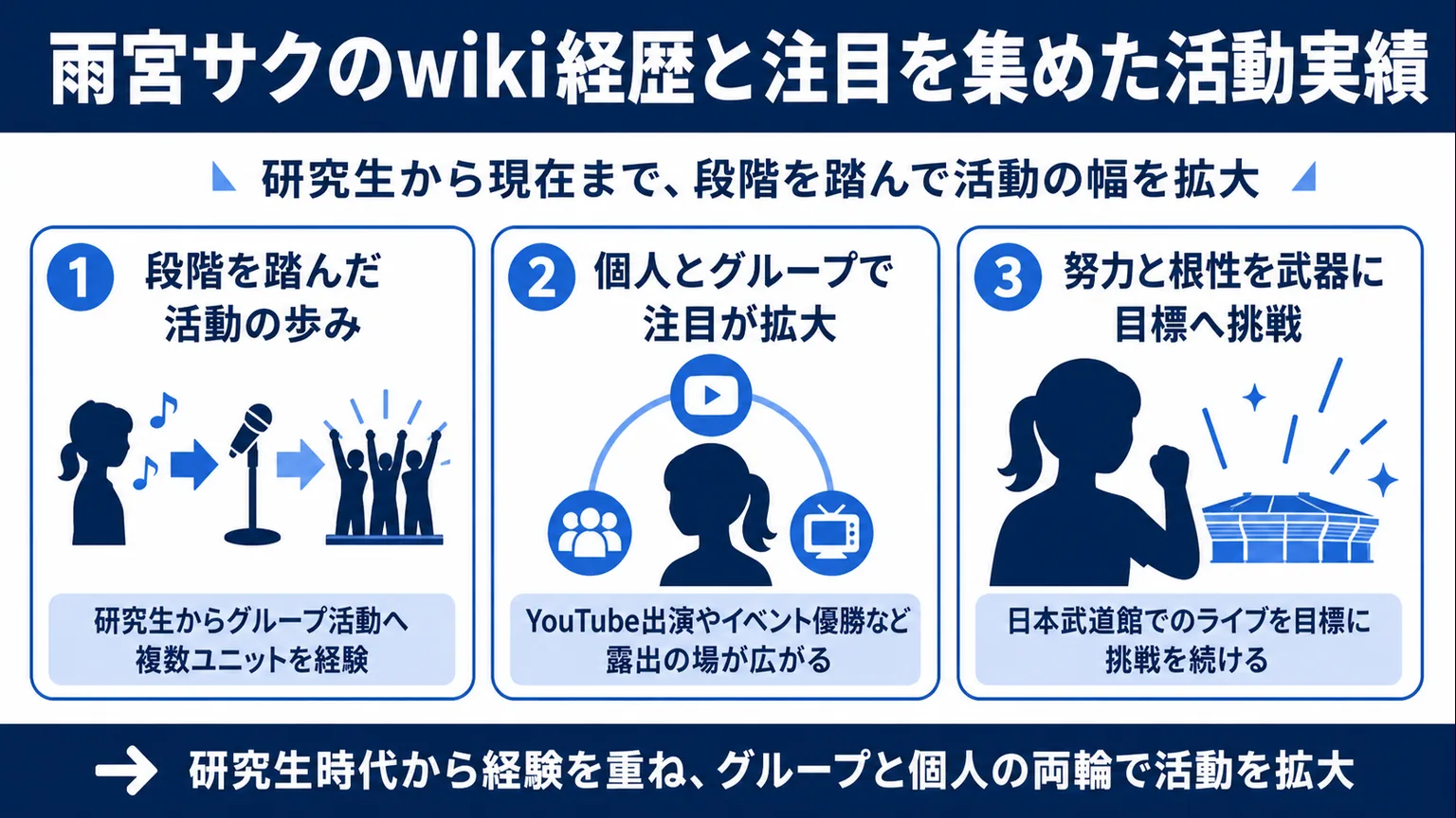 雨宮サクのwiki経歴と注目を集めた活動実績