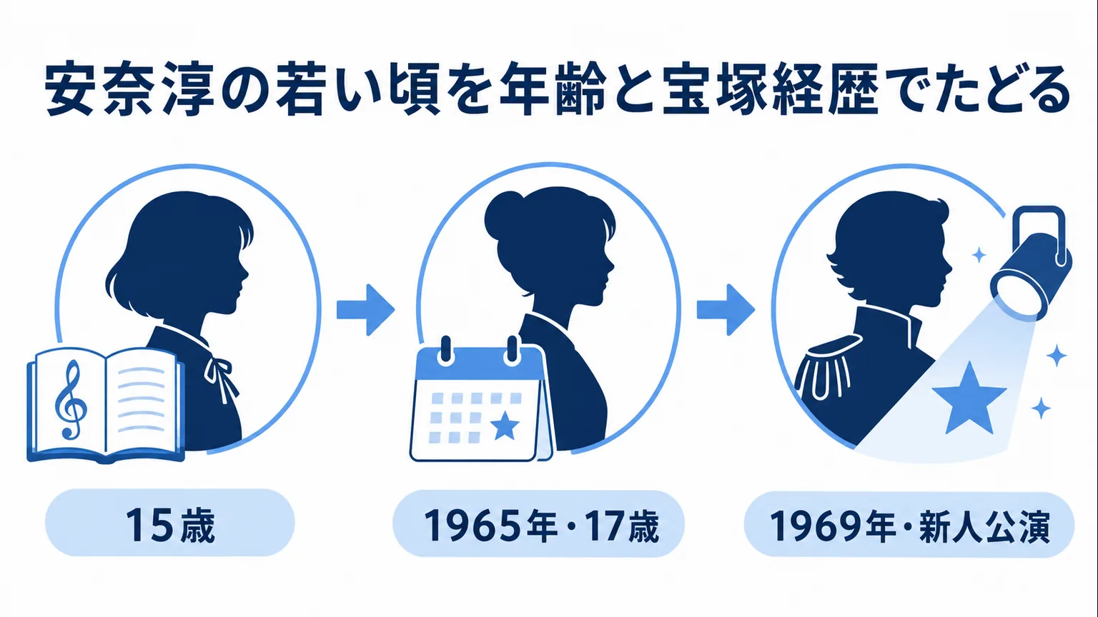 安奈淳の若い頃を年齢と宝塚経歴でたどる