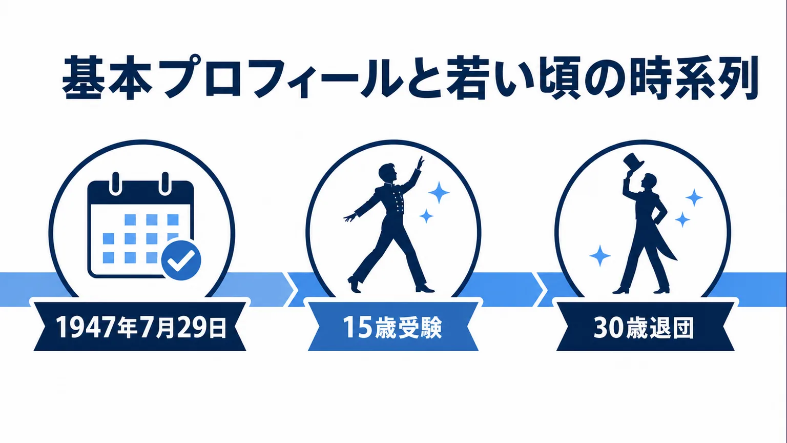 安奈淳の若い頃 基本プロフィールと若い頃の時系列