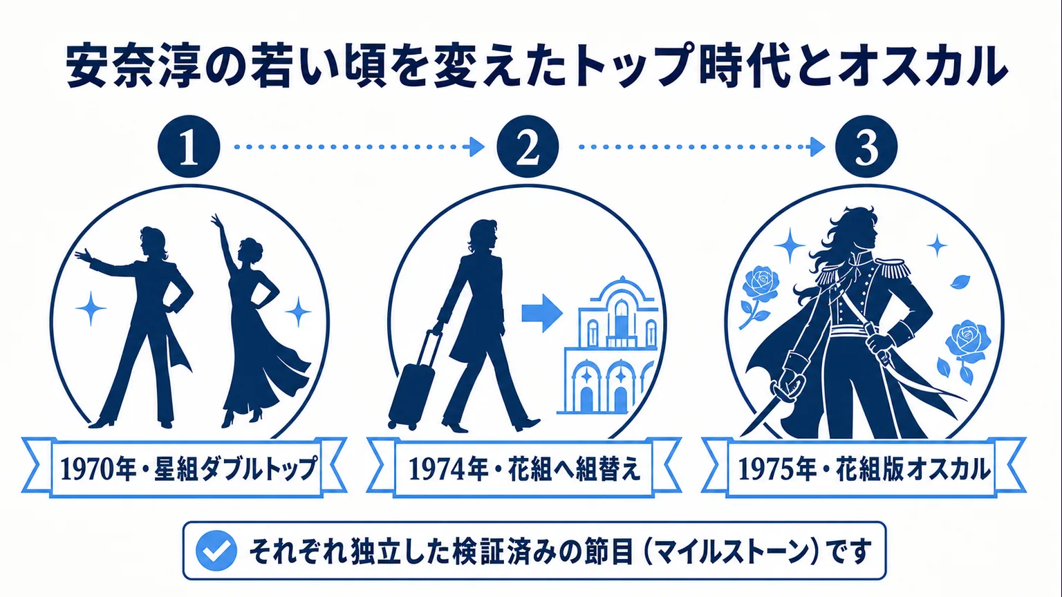 安奈淳の若い頃を変えたトップ時代とオスカル
