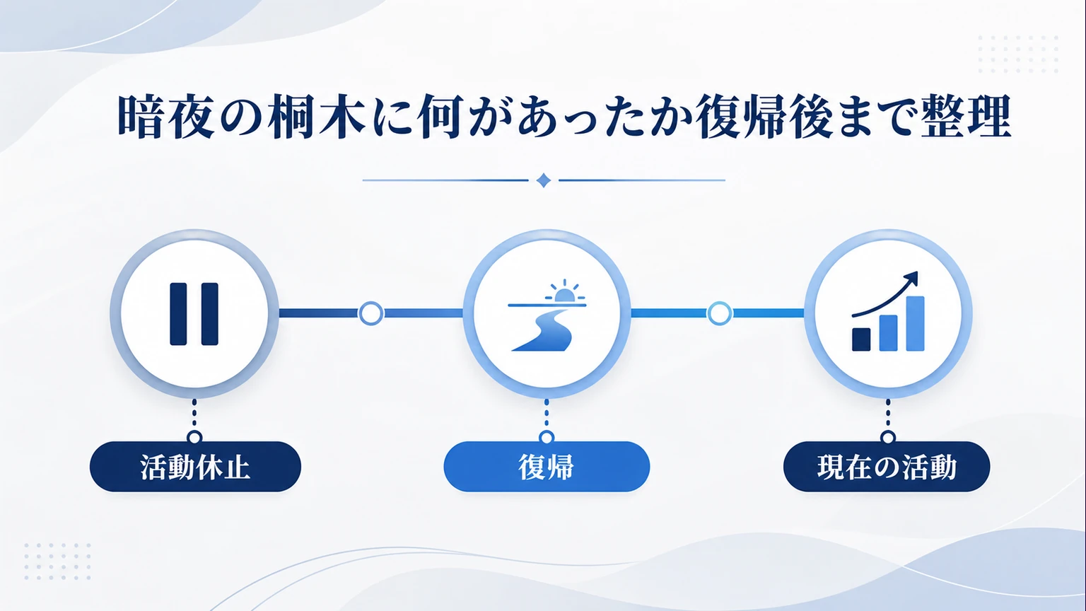 暗夜の桐木に何があったか復帰後まで整理