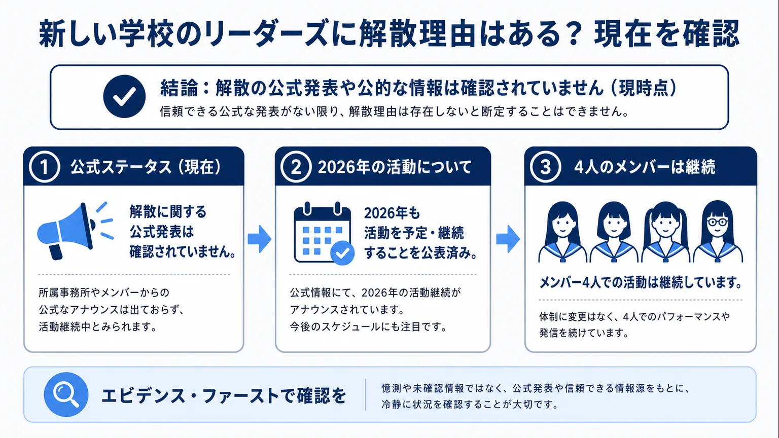 新しい学校のリーダーズに解散理由はある？現在を確認