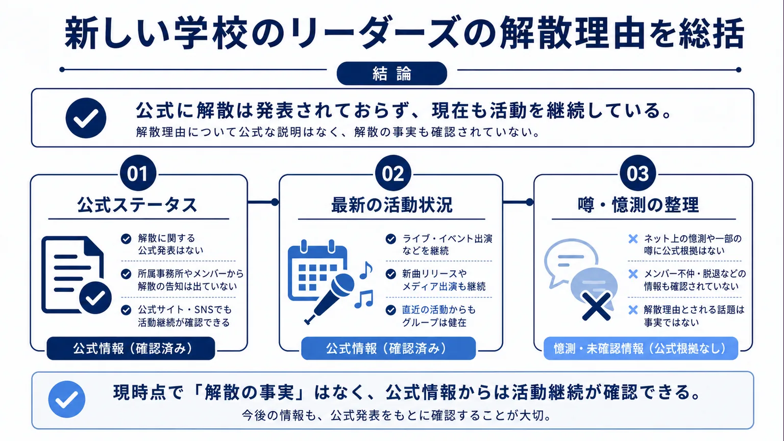 新しい学校のリーダーズの解散理由を総括