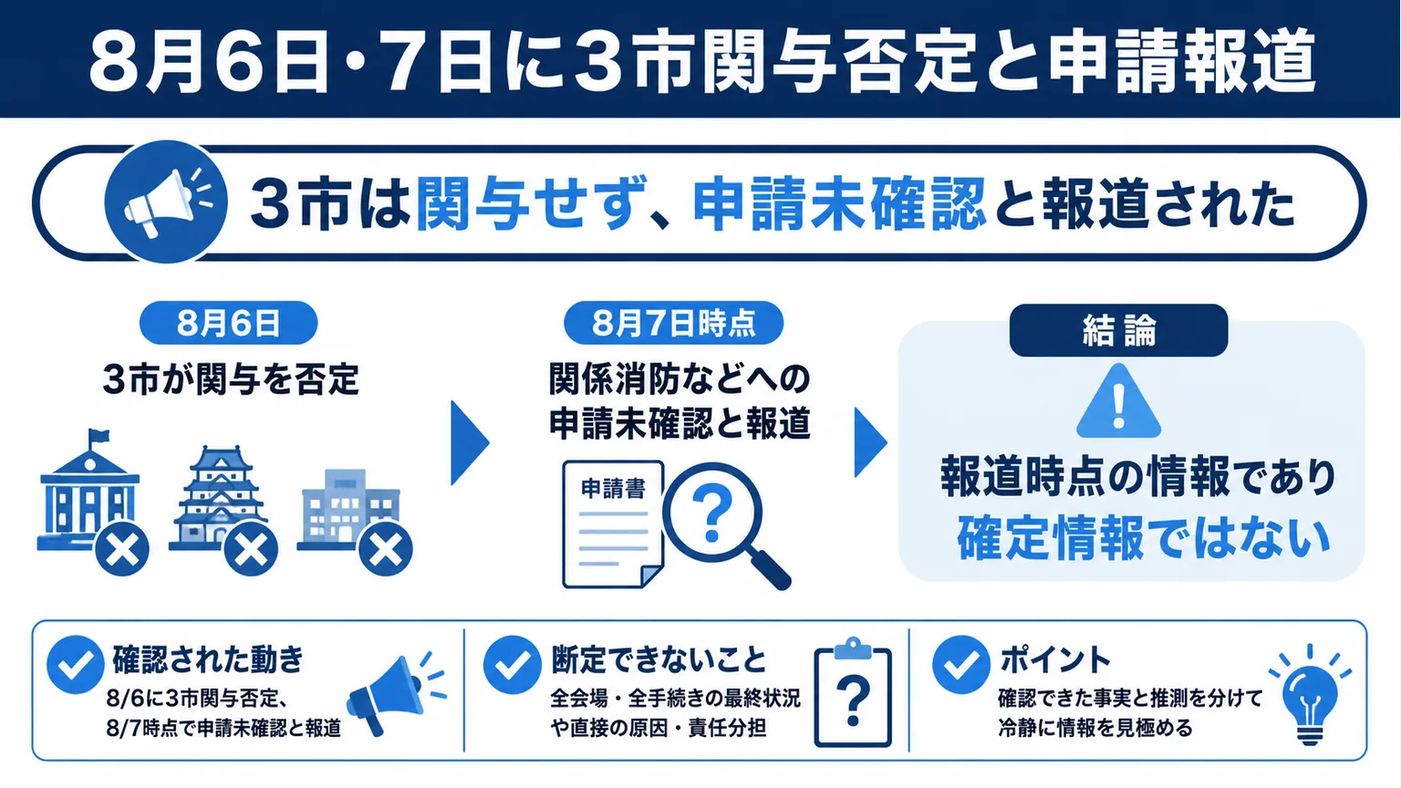 琵琶湖三市同時花火大会に何があった　8月6日・7日に3市関与否定と申請報道