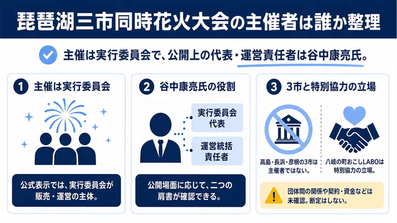 琵琶湖三市同時花火大会の主催者は誰か整理