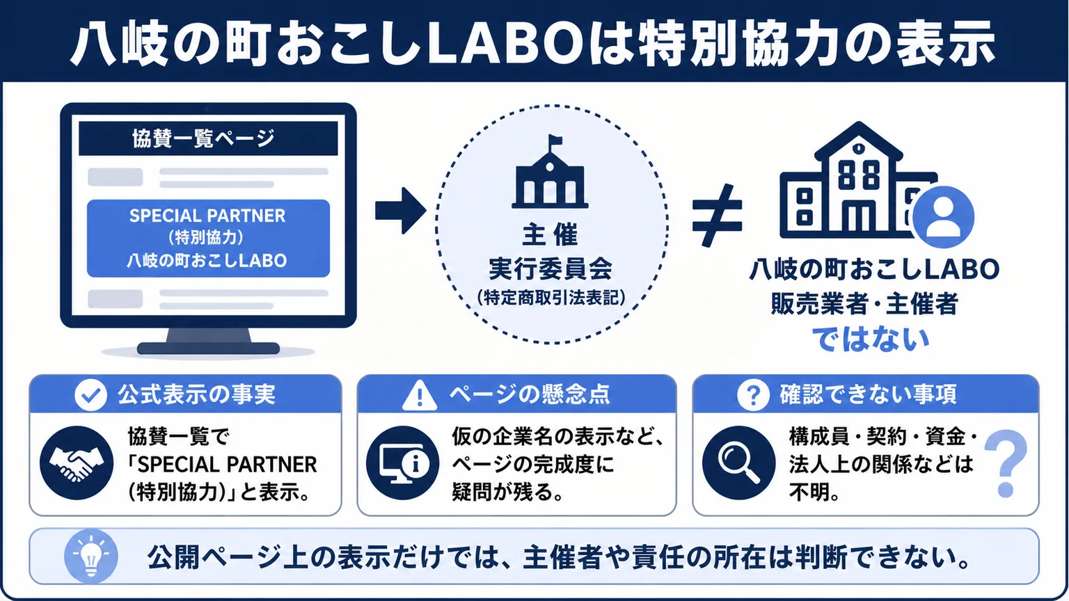 琵琶湖三市同時花火大会の主催者は誰か整理　八岐の町おこしLABOは特別協力の表示
