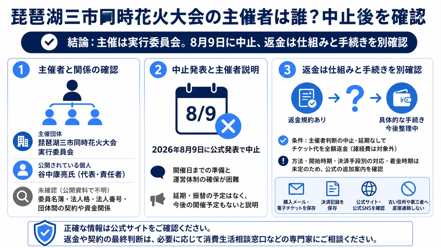 琵琶湖三市同時花火大会の主催者は誰？中止後を確認