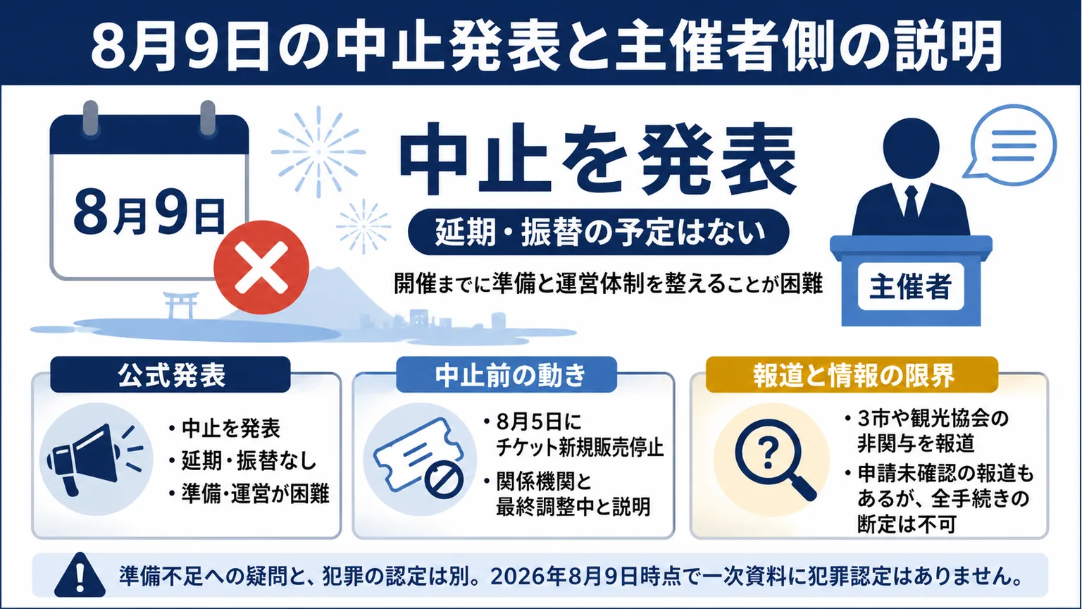 琵琶湖三市同時花火大会の主催者は誰か　8月9日の中止発表と主催者側の説明