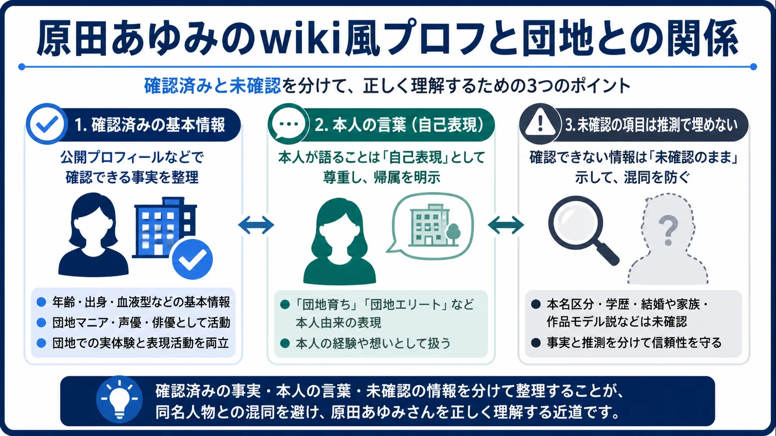 原田あゆみのwiki風プロフと団地との関係