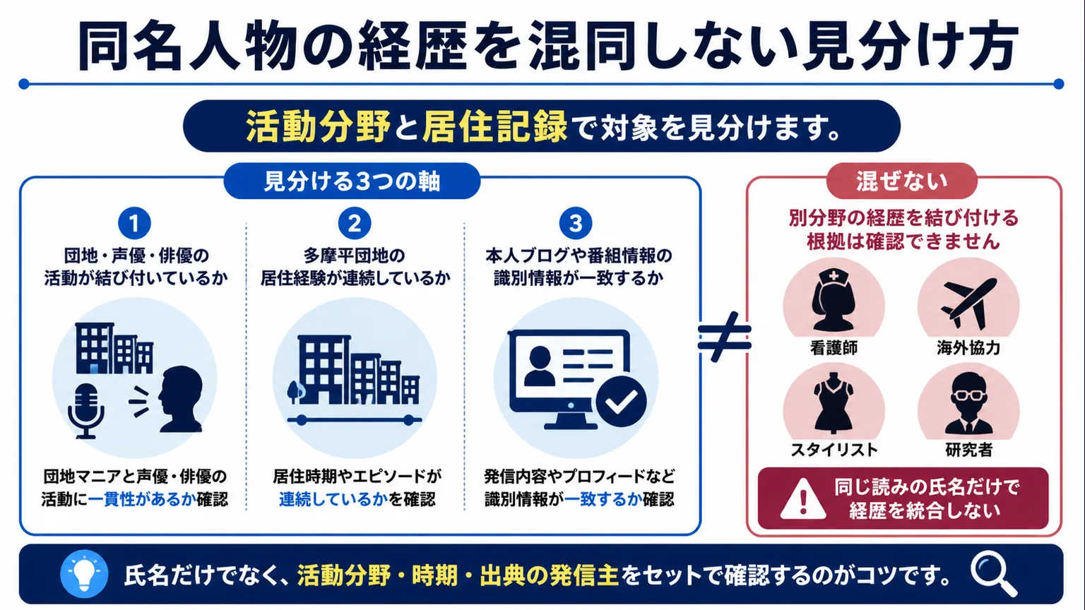 原田あゆみのwiki　同名人物の経歴を混同しない見分け方