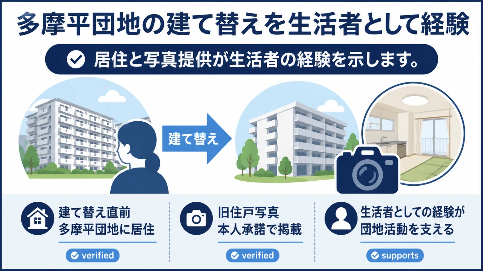 原田あゆみのwiki　多摩平団地の建て替えを生活者として経験